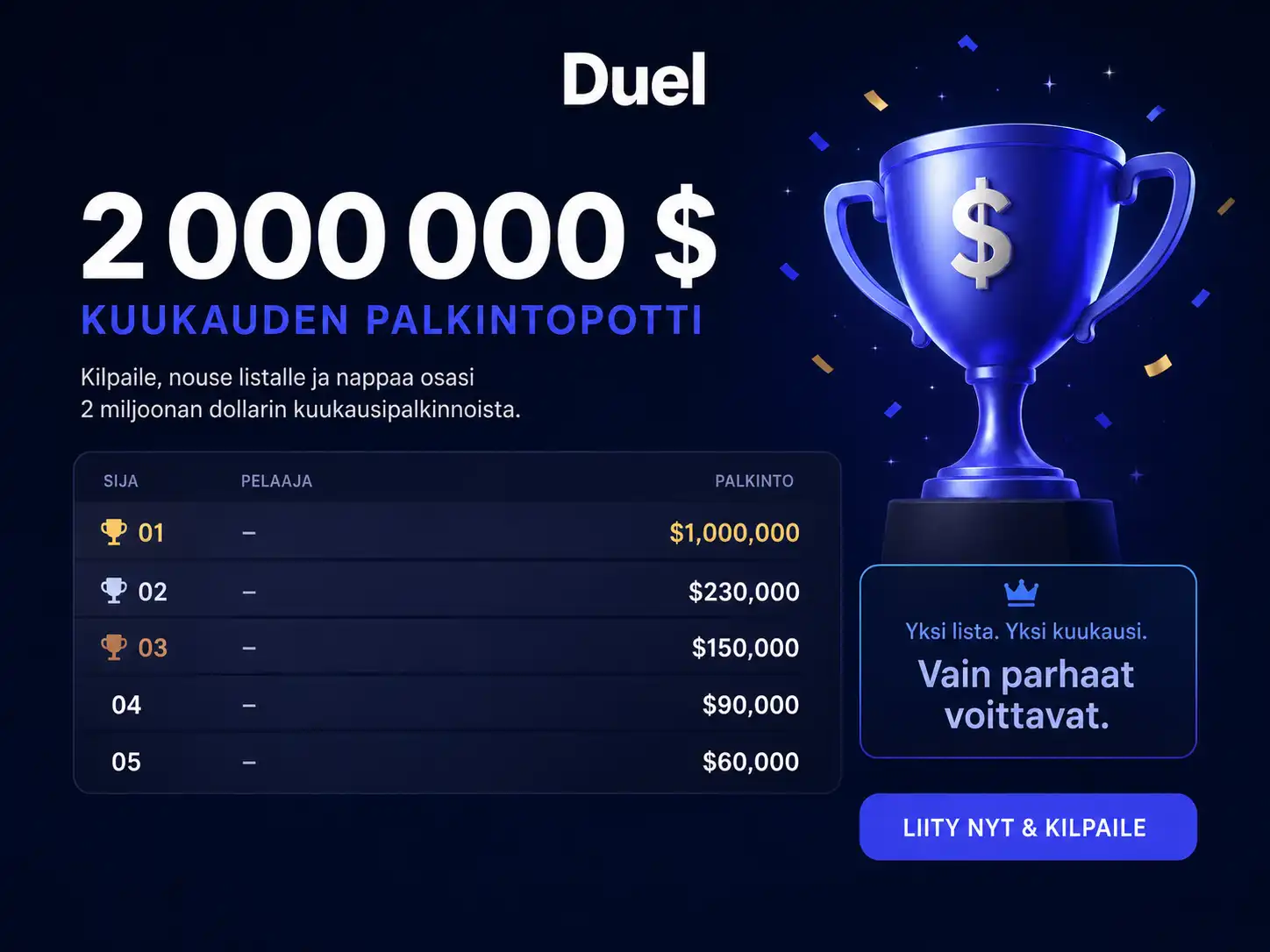 Duel.com jakaa 2 miljoonaa dollaria elokuun leaderboard-kilpailussa